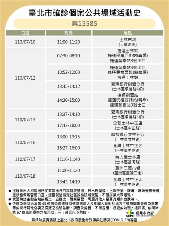 北市卫生局公布确诊个案15591足迹。（北市卫生局提供／游念育台北传真）