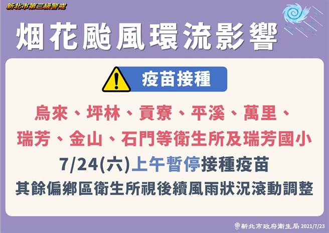 乌来、坪林、贡寮、平溪、万里、瑞芳、金山、石门等卫生所及瑞芳国小24日上午暂停接种疫苗。(新北市政府提供)