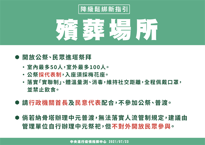 内政部公布防疫警戒降为二级后相关指引。（内政部提供）