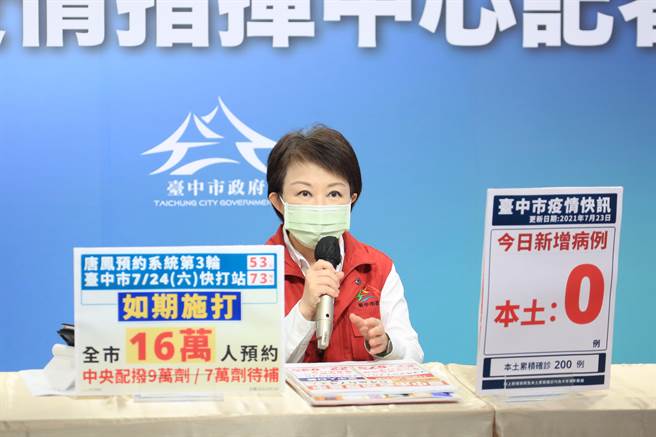 市長盧秀燕23日表示，台中市疫苗接種作業，統計至今日上午8時，已接種第1劑疫苗有64萬6742人。（台中市政府提供／張妍溱台中傳真）