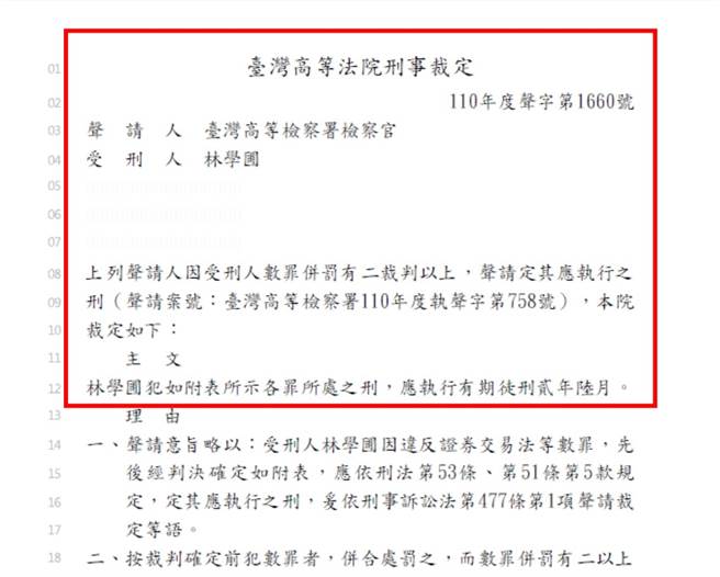 林学圃因违反证交法等被判刑，沈潜后又再泰丰案现身。（资料画面）