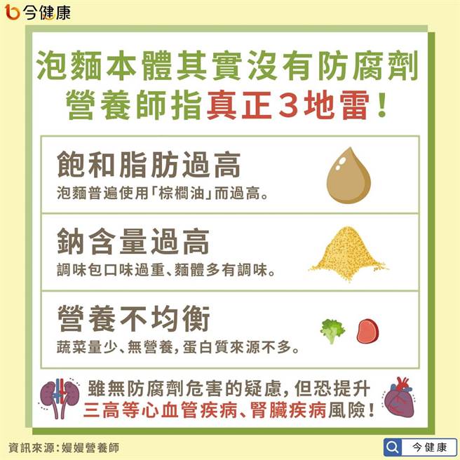 (图/今健康提供)