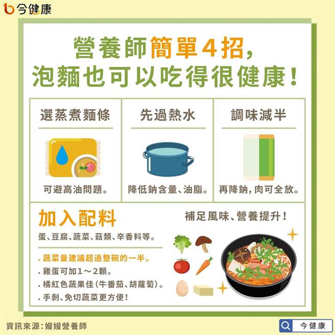 (图/今健康提供)