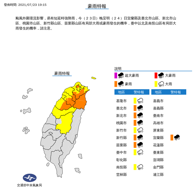 气象局晚上7时15分发布10县市豪大雨特报，北部山区有局部豪雨以上等级降雨发生的机率，(气象局)