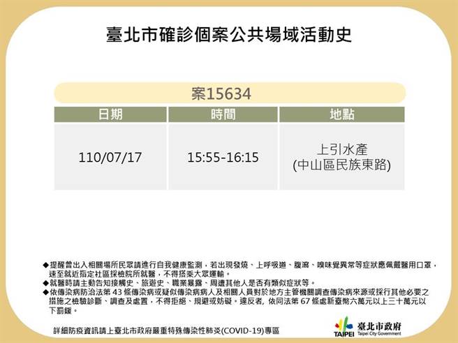 北市卫生局公布个案15634足迹。（北市卫生局提供／游念育台北传真）