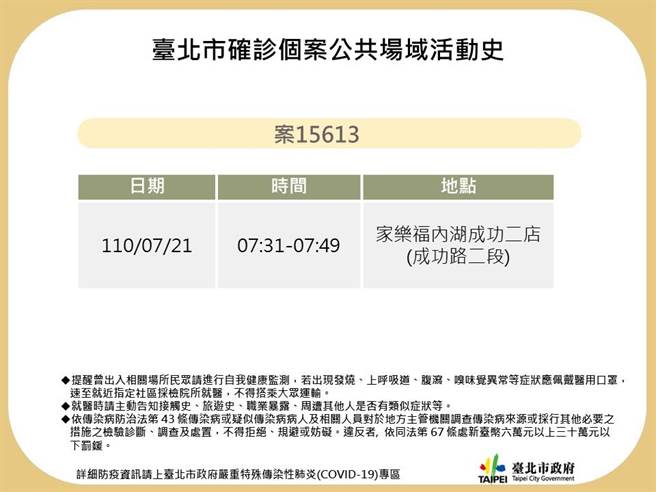 北市卫生局公布个案15613足迹。（北市卫生局提供／游念育台北传真）