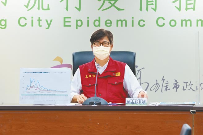 高雄23日新增1例本土確診個案，40歲男子疑似在北上與朋友聚會時染疫，同群友人共有5人確診，且該名確診個案還是已經接種過2劑疫苗的醫事人員。（高市府新聞局提供／洪浩軒高雄傳真）