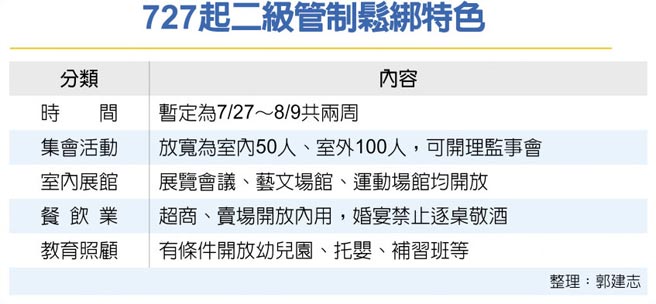 727起二级管制松绑特色