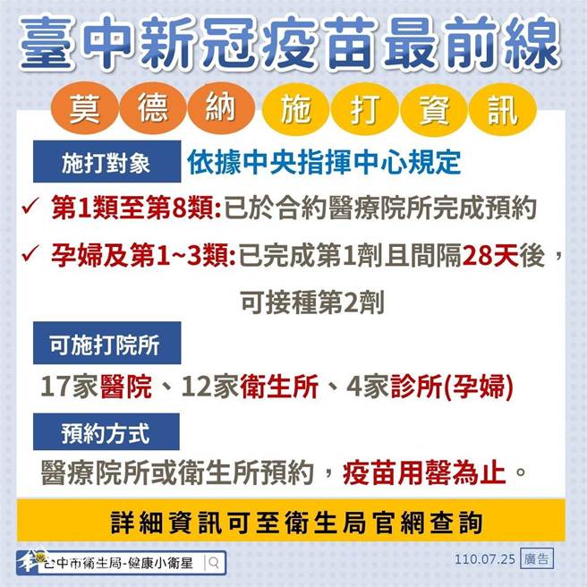台中市莫德納疫苗將到期剩餘量有8792劑。台中市衛生局長曾梓展公布，優先施打對象。（翻攝臉書／陳淑芬台中傳真）