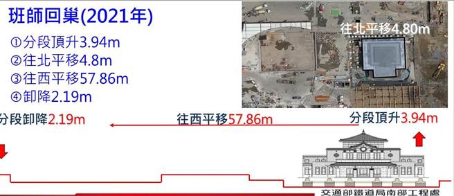 拥有80年歷史的高雄帝冠车站26日启动第2次的迁移，图为启动工程图。（交通部铁道局提供／石秀华高雄传真）