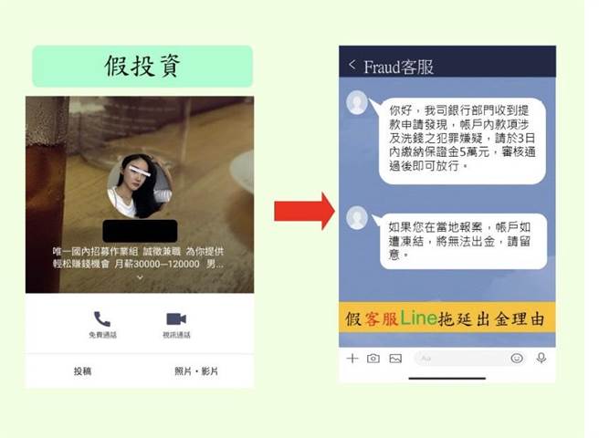 诈骗集团以假客服诱使民眾陷入圈套。（图／刑事局提供）
