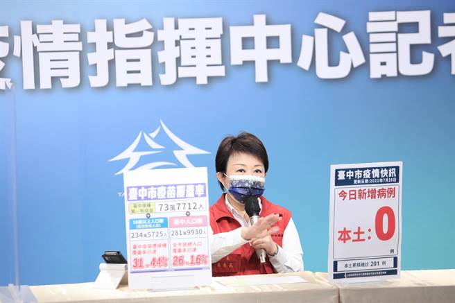 台中市长卢秀燕宣布接下来本周将安排补教系统教职员工、合格居家托育褓姆、视障与听障以及代表台中市全国运动会的选手及教练接受疫苗接种。（台中市政府提供／冯惠宜台中传真）