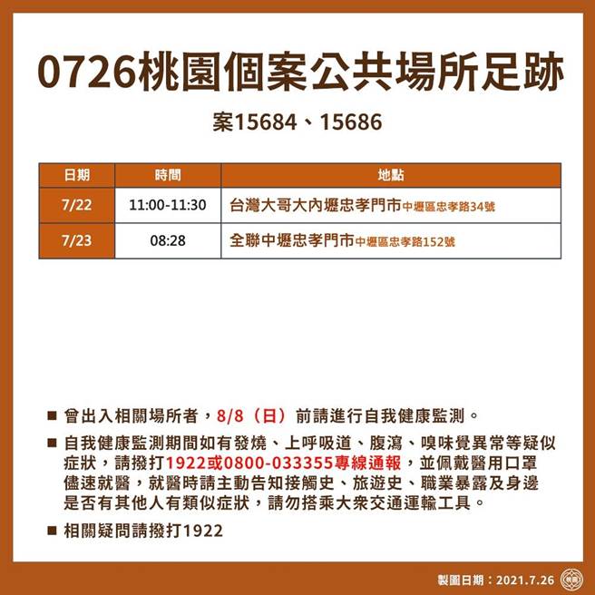 桃园公布新足迹。(市府提供)