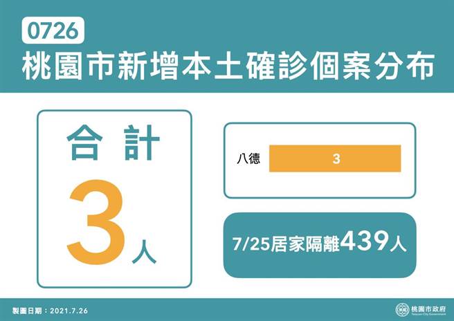 桃园公布确诊和隔离分布图。(市府提供)