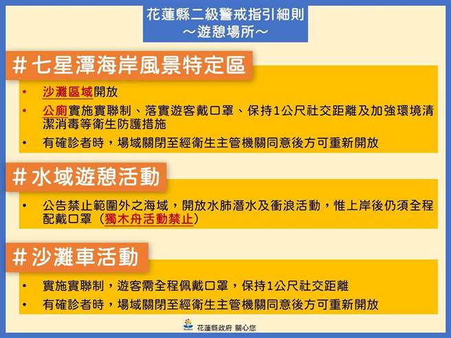二級警戒期間，針對民眾熱愛的水域活動，花蓮縣僅禁止獨木舟。（花蓮縣政府提供／羅亦晽花蓮傳真）