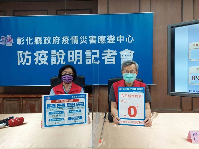 彰化县连2日加零，县长王惠美针对27日起调降二级警戒，呼吁各界仍要落实防疫，国立、私立高中职教职员与补教业者请耐心等候教育部造册核拨疫苗。（谢琼云摄）