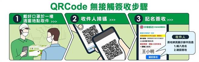 中华邮政启用QR Code零接触签收。（图／中华邮政公司提供）