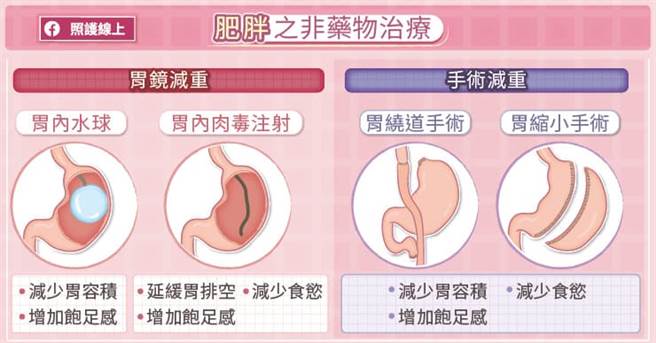 (图/照护线上提供)