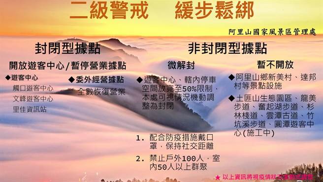 疫情警戒降至二級，阿里山國家風景區管理處依中央流行疫情指揮中心通案性原則，明起有條件開放景點設施56處、公廁30處和遊客中心3處。（阿里山國家風景區管理處提供∕呂妍庭嘉義傳真）
