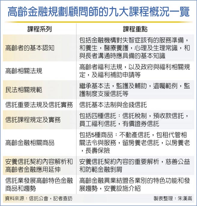 高齡金融規劃顧問師的九大課程概況一覽