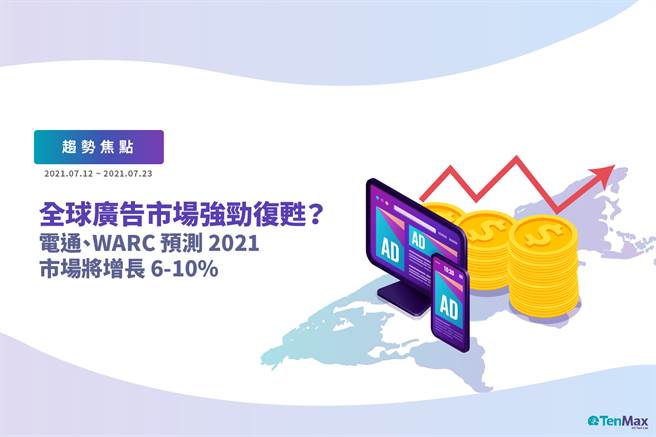 TenMax 趋势焦点07.12－07.23。（TenMax提供）