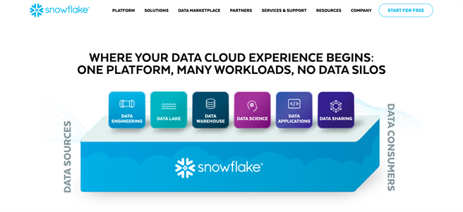 云数据服务公司 Snowflake。（图片来源：Snowflake）
