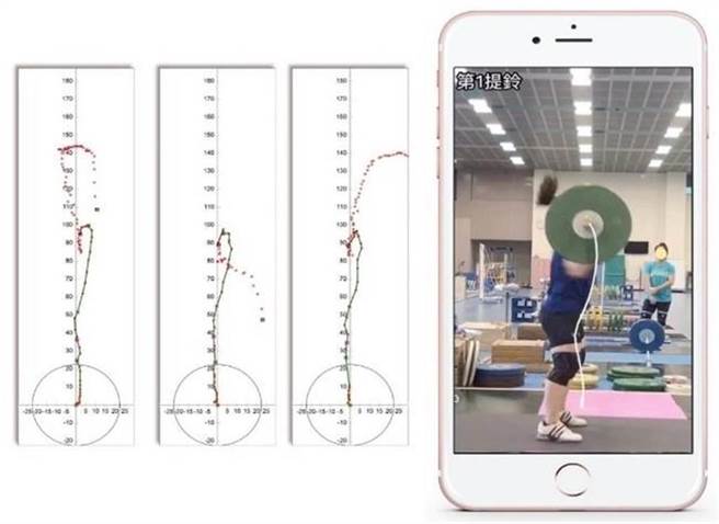 运科团队持续开发在手机上即时呈现杠铃轨迹与数据。（台师大提供／李侑珊台北传真）