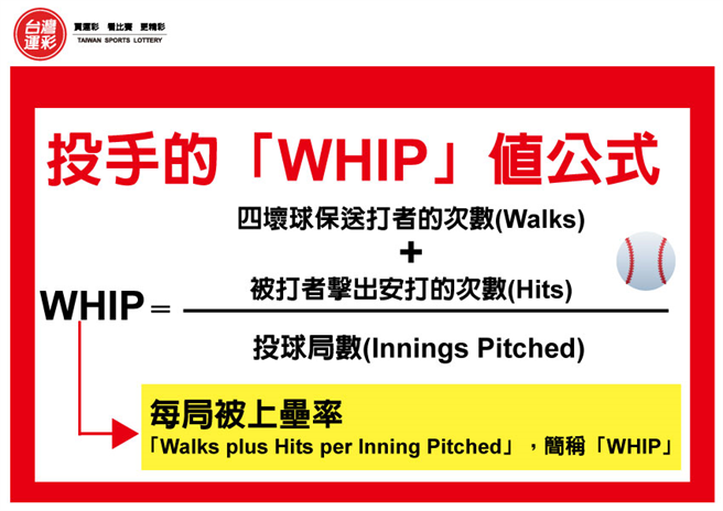 每局被上垒率说明。(台湾运彩提供)