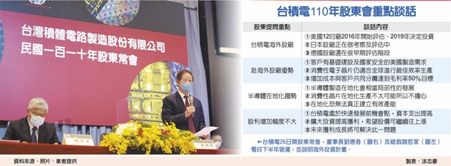 　台积电110年股东会重点谈话
　←台积电26日开股东常会，董事长刘德音（图右）及总裁魏哲家（图左）看好下半年营运，并说明海外投资计画。