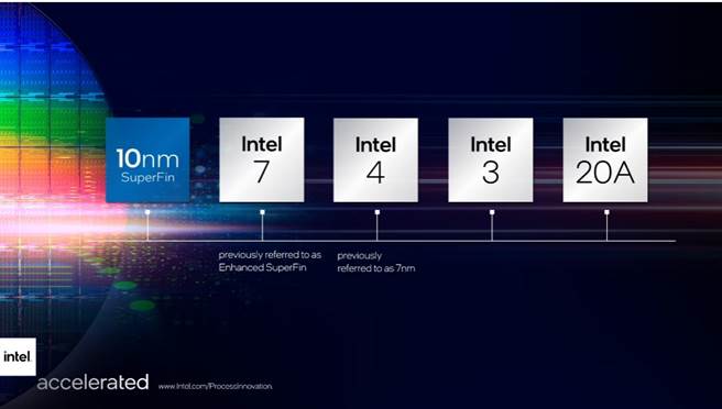 圖/翻攝自英特爾YouTube