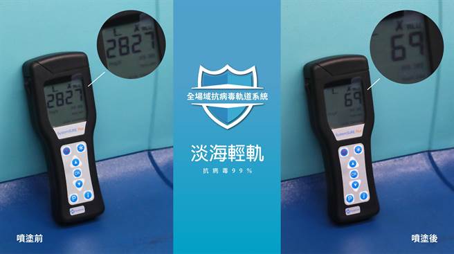 施作后落菌数明显差距之数据 - 「全场域抗病毒轨道系统」  （新北捷运公司提供 ／戴上容新北传真）