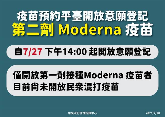 莫德納第二劑即起開放意願登記 疫苗如何修改看這裡 - 生活 - 中時