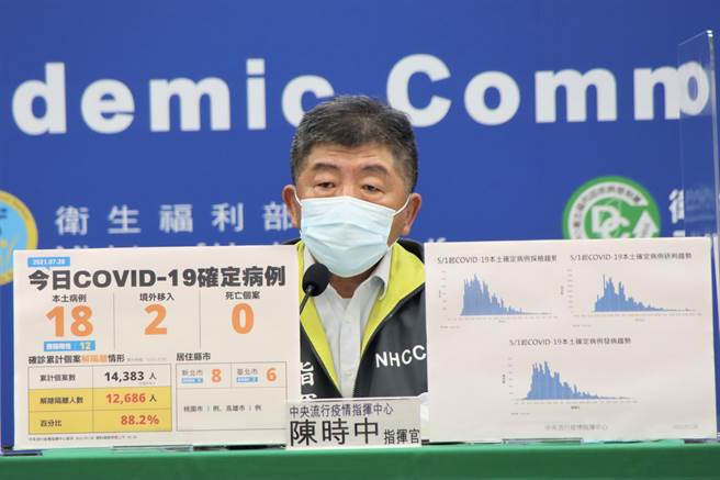 东奥国手返台后是否需要检疫，陈时中表示若是没有完成接种的，则要进到检疫旅馆隔离。（图／指挥中心提供）