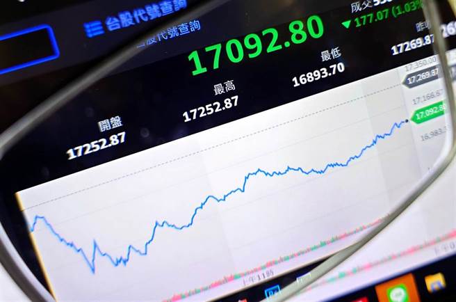 台股28日下跌134.65点，守住万七关卡。（黄世麒摄）
