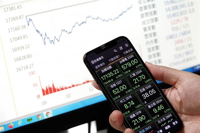 台股28日下跌134.65点，守住万七关卡。（黄世麒摄）
