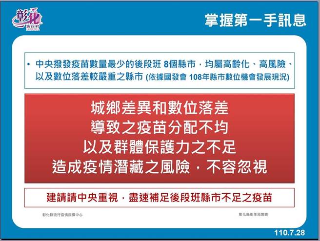 疫苗分配也出现严重城乡落差，疫苗覆盖率最高和最低县市落差20％。（彰化县卫生局提供／吴敏菁彰化传真）　