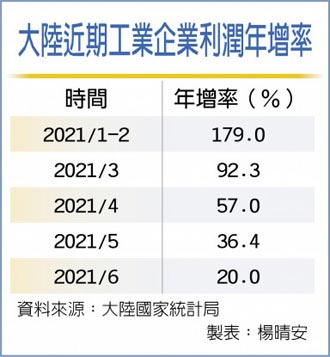 專家認為美國中古車價格兩年內難大跌 財經 工商