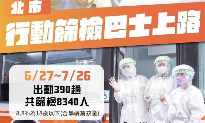 黄珊珊》行动筛检巴士 筛检超过8千人！（爱传媒提供）
