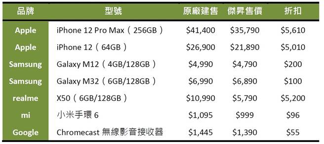 杰升通信父亲节手机推荐机型。（杰升通信提供／黄慧雯台北传真）