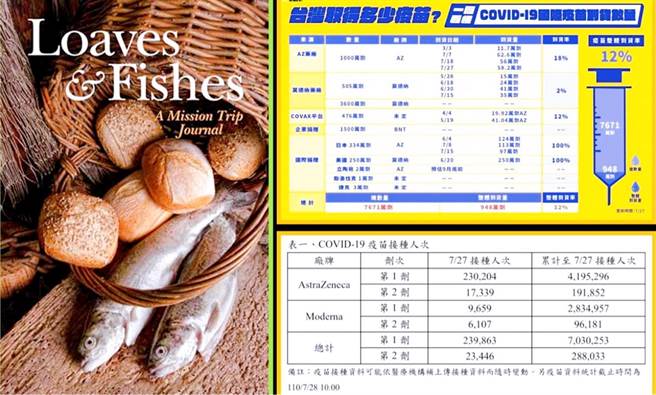 杨秉儒》神蹟？948万剂疫苗够2350万人打？（爱传媒提供）