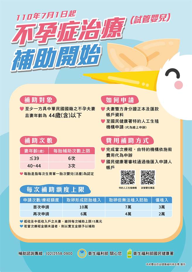 国健署已建置试管婴儿补助谘询专线02-2558-0900，民眾如有任何试管婴儿补助方案相关问题，服务时间内随时提供专业人员解答及主动致电回復。（国健署提供）