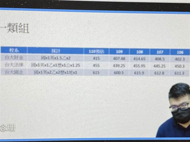 升学专家蓝天予分析今年大考分发指标校系的落点分数。（林志成摄）