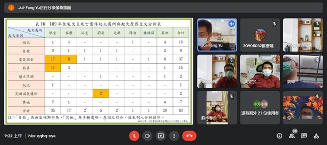 台南市政府消防局第一救灾救护大队以「Google Meet」方式，让民眾直接在线上学习获得一系列的防火常识。（读者提供／张毓翎台南传真）