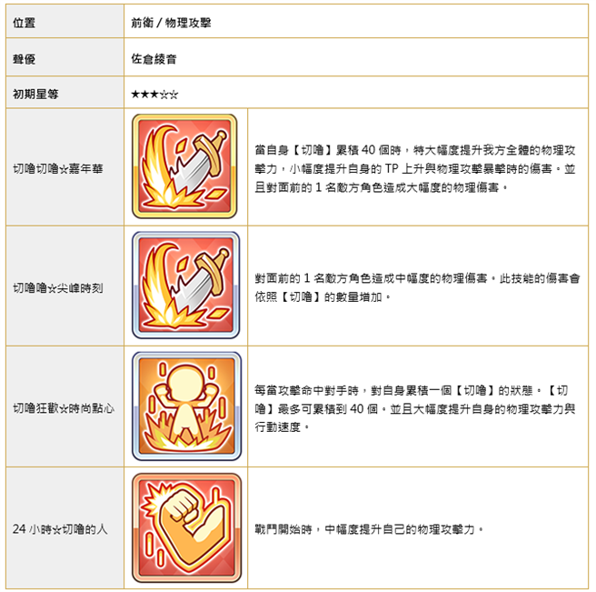 精选转蛋「琪爱儿(圣学祭)」华丽登场！