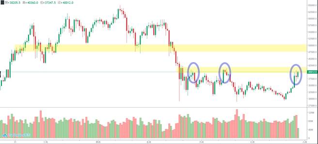区块链货币战争-比特币。(图/理财周刊提供)