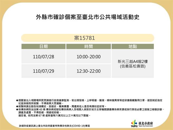 台北市卫生局公布确诊足迹。（北市府提供）