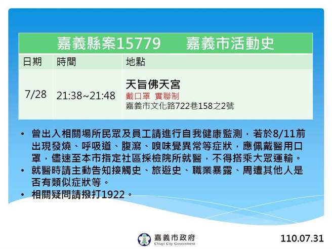 案15779嘉義市相關足跡圖。（嘉義市政府提供／張亦惠嘉縣傳真）