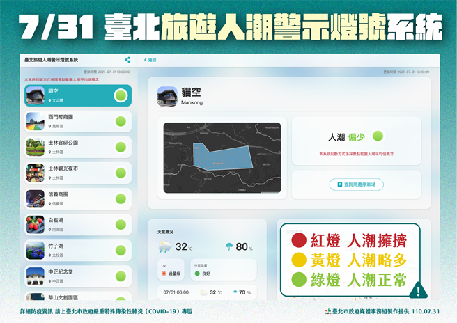 北市府透过旅游人潮警示灯号监测人流，目前都为绿灯。（北市府提供）