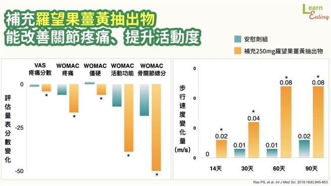 (圖/好食課提供)