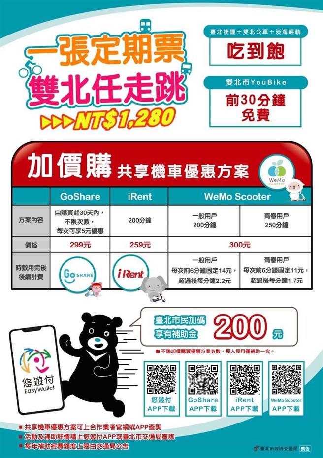 台北市交通局5月中旬推出公共运输定期票「加价购」优惠方案，却因疫情重挫买气。（北市交通局提供／黄婉婷台北传真）